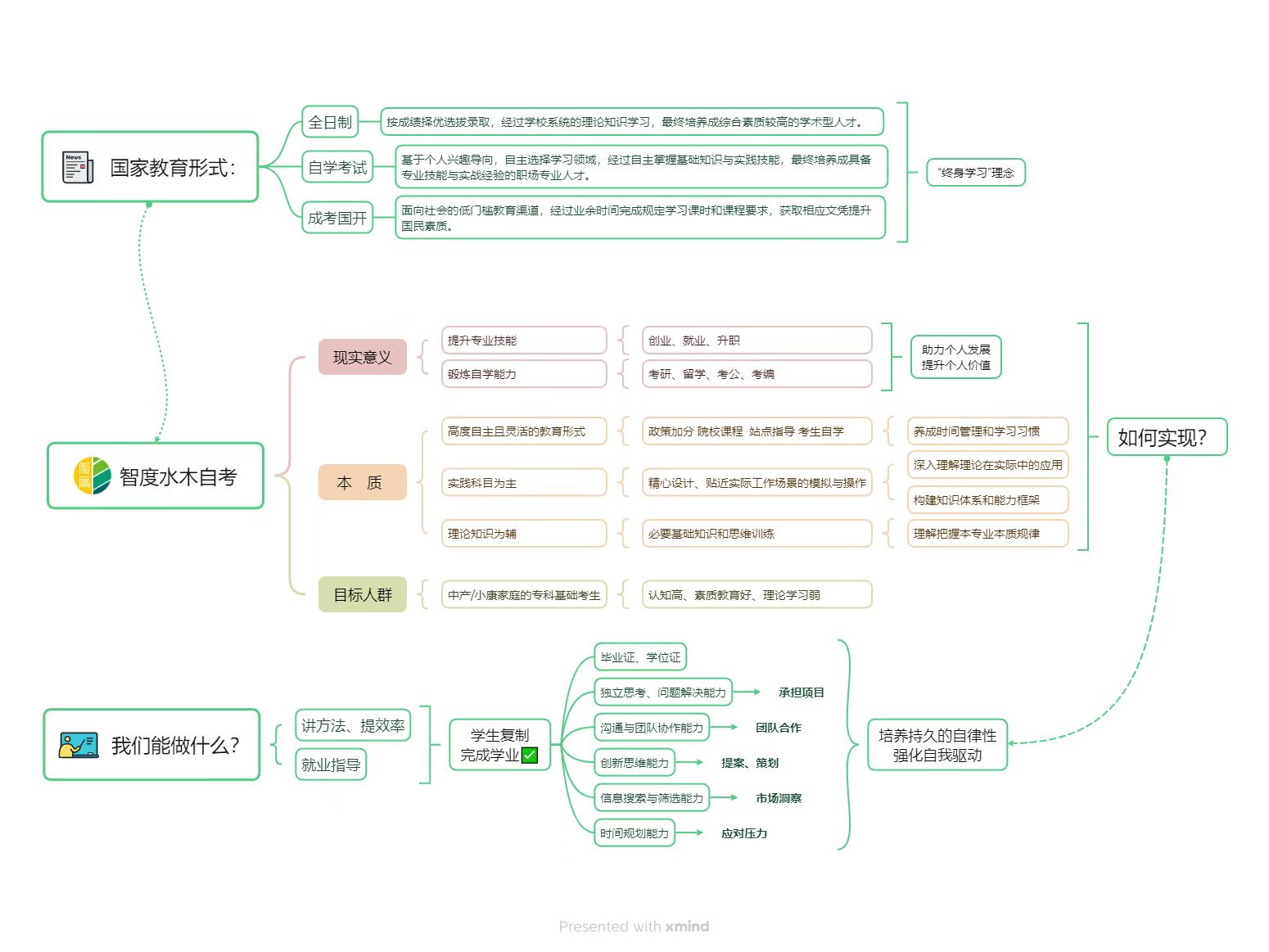 自考助学点能帮助学生什么？.jpg