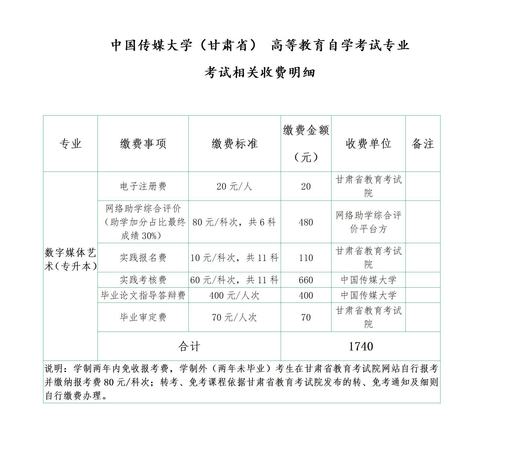 中国传媒大学甘肃省自学考试收费明细.jpg
