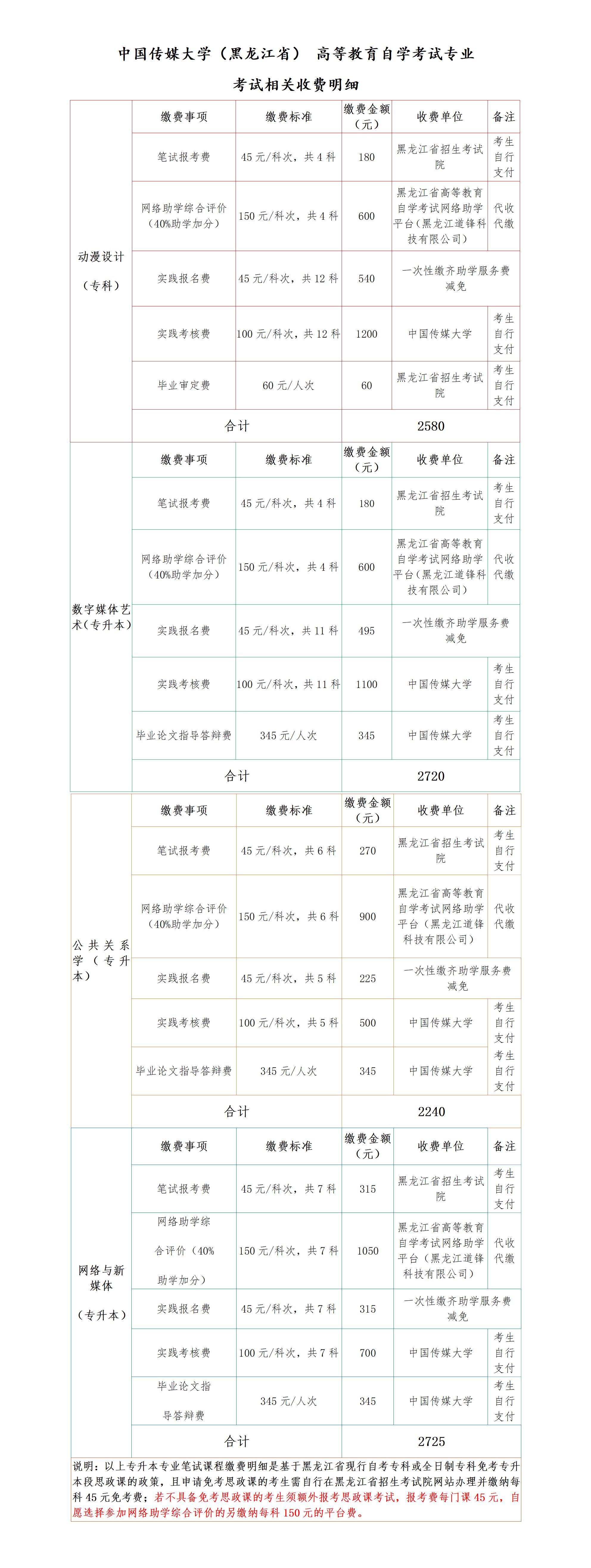 中国传媒大学黑龙江省自学考试收费明细.jpg