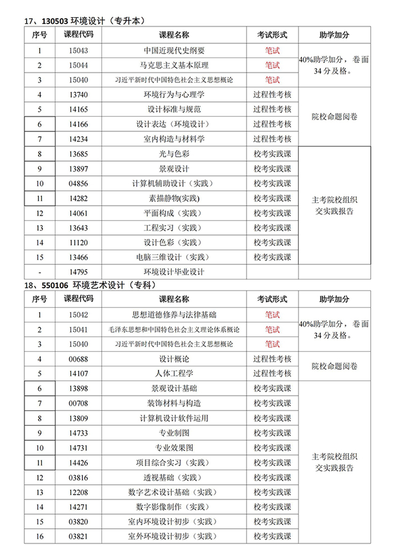 2025年自考合作专业V4.5(1)_18.jpg