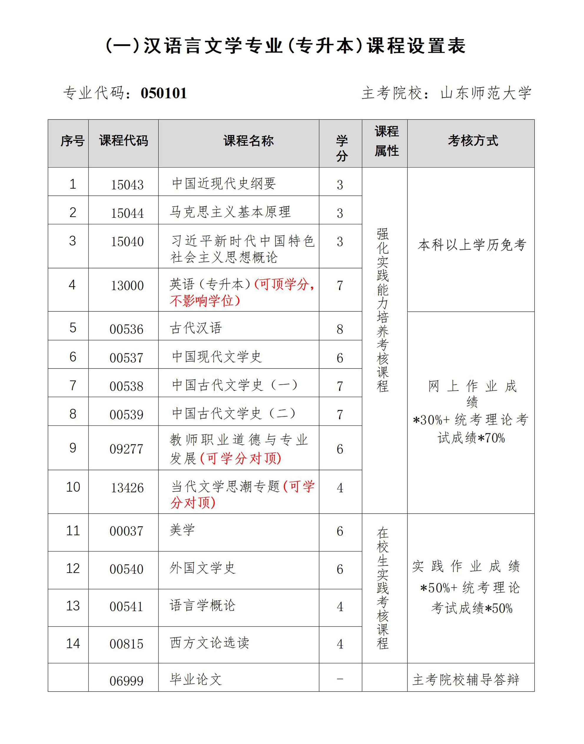 青岛科技大学自考本科助学2026上招生简章_1汉语言.jpg