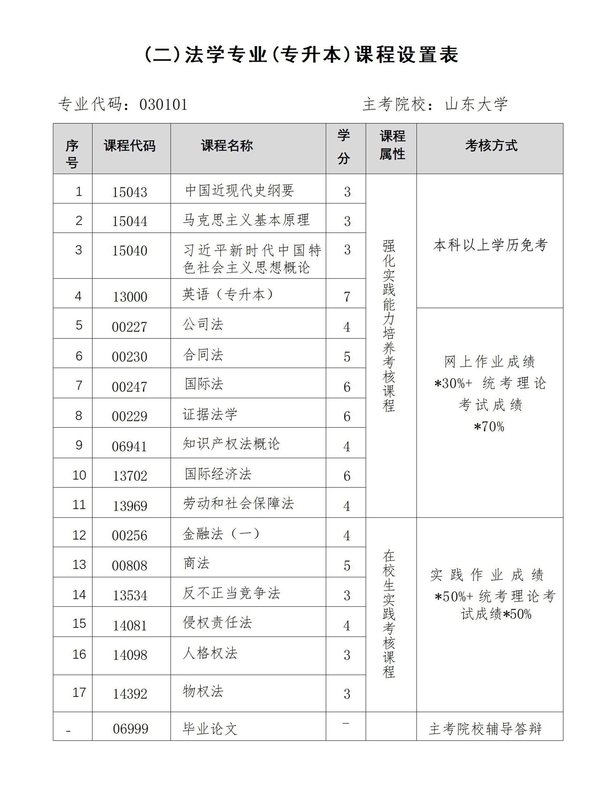 青岛科技大学自考本科助学2026上招生简章_02法学.jpg