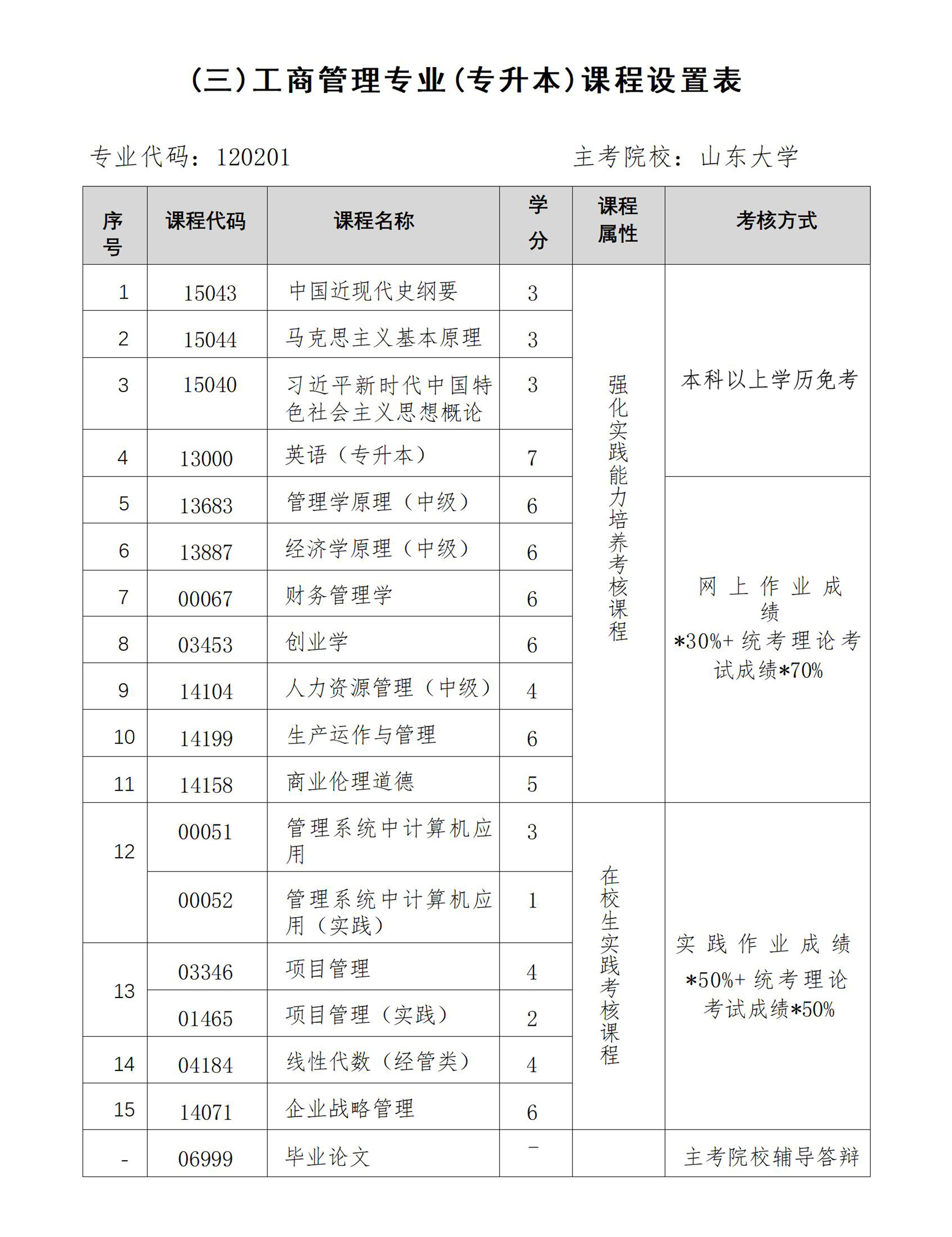 青岛科技大学自考本科助学2026上招生简章_3工商管理.jpg
